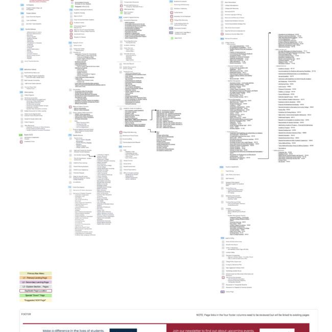 Germanna Experience map