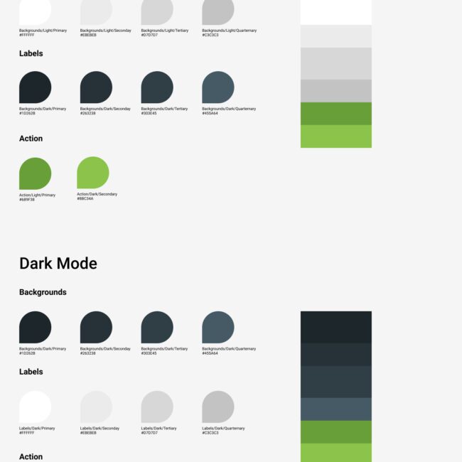 Intent Mirrored Modes